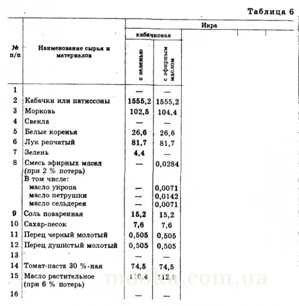 Икра кабачковая с белыми кореньями (по официальной рецептуре). Тот самый вкус!