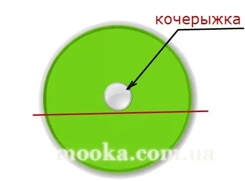 Як розрізати капусту для шатківниці