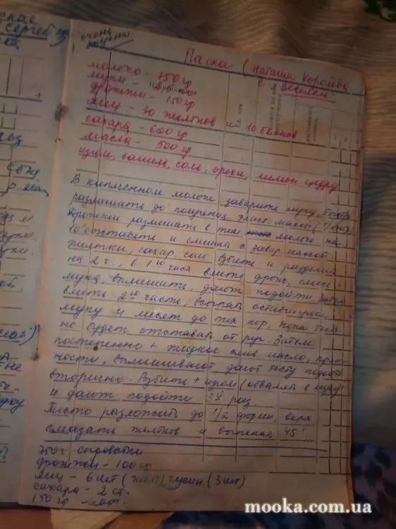 Папошник (он же кулич, он же паска)