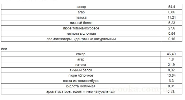 Зефир наизнанку. Всё что вы не знали о нём и стеснялись спросить.  Советы от Юлии Цехмайстревой