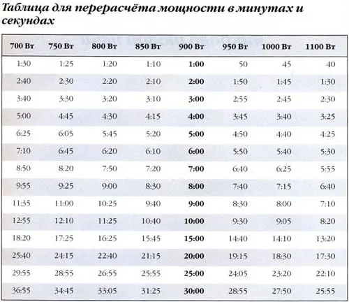 Торт Шоколадный  в микроволновке