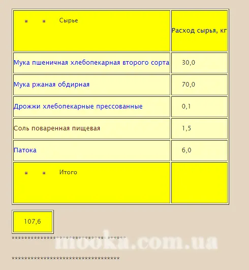 СП Мальтозная патока