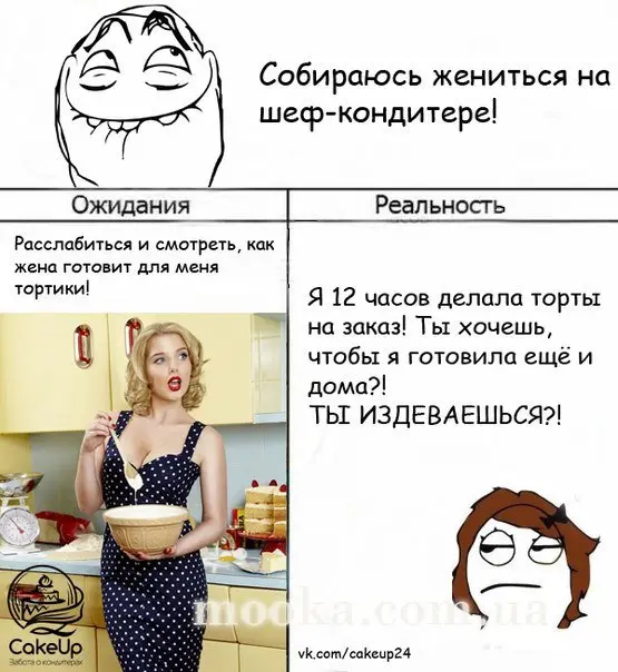 Работа кондитера в картинках и стихах