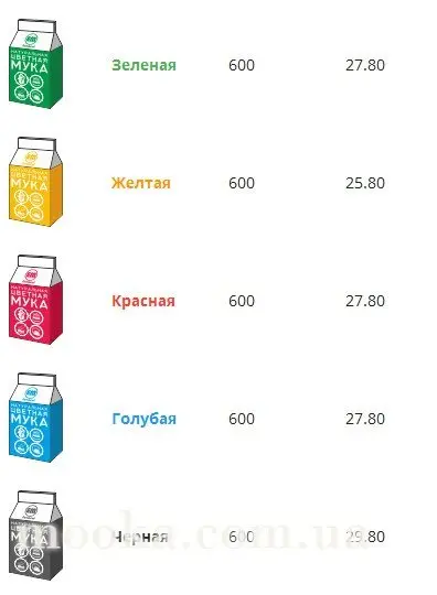 Хотите бесплатно получить цветную муку Еcomeal?