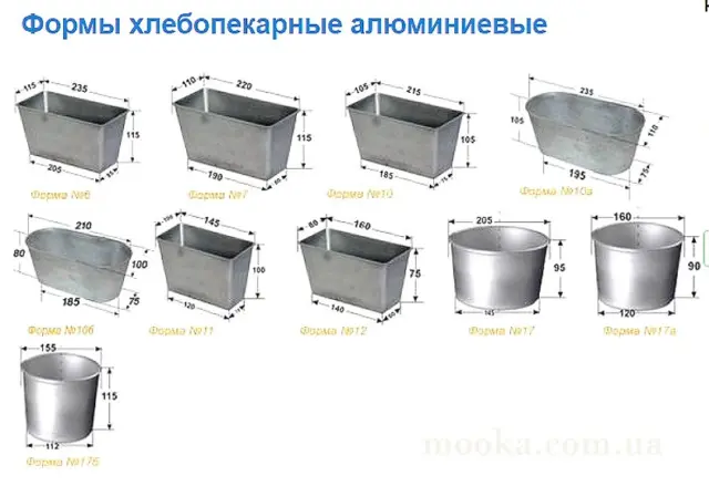 Формы и противни для выпечки