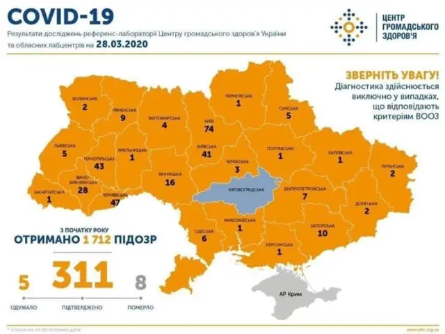 Коронавірус