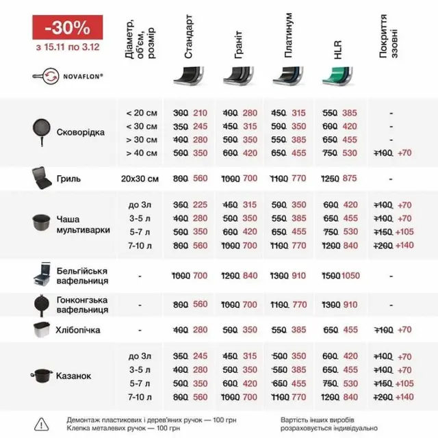 Novaflon.Нанесення та ремонт антипригарного тефлонового покриття виробництва ЄС