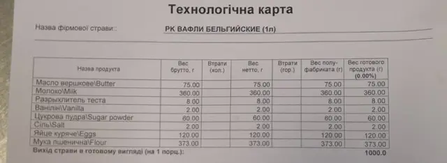 Бельгійскі вафлі (Moulinex OptiGrill)