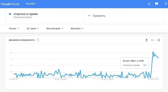росія напала на Украіну. Війна. россия напала на Украину. Война. путин будь ты проклят!