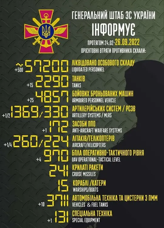 росія напала на Украіну. Війна. россия напала на Украину. Война. путин будь ты проклят!