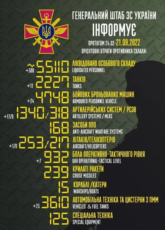 росія напала на Украіну. Війна. россия напала на Украину. Война. путин будь ты проклят!