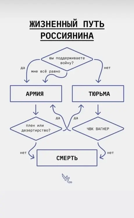 росія напала на Украіну. Війна. россия напала на Украину. Война. путин будь ты проклят!