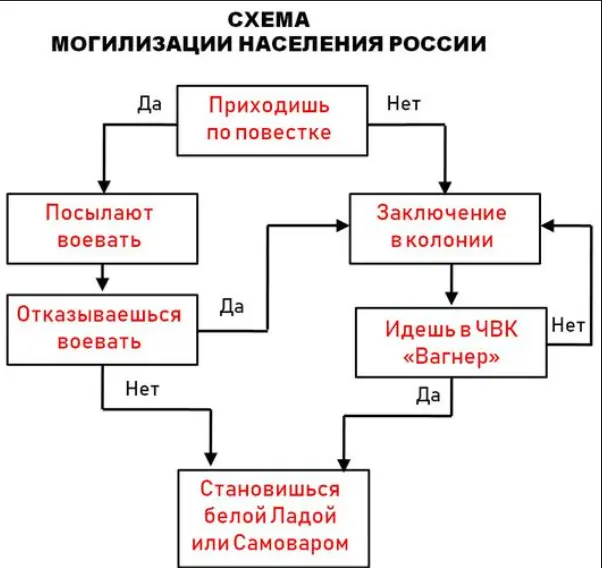 росія напала на Украіну. Війна. россия напала на Украину. Война. путин будь ты проклят!