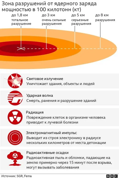 росія напала на Украіну. Війна. россия напала на Украину. Война. путин будь ты проклят!