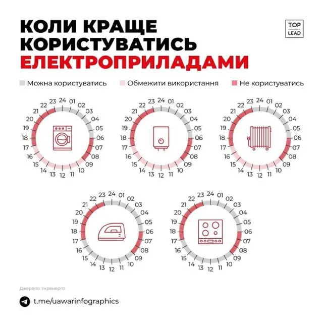 Допоможи енергетикам!