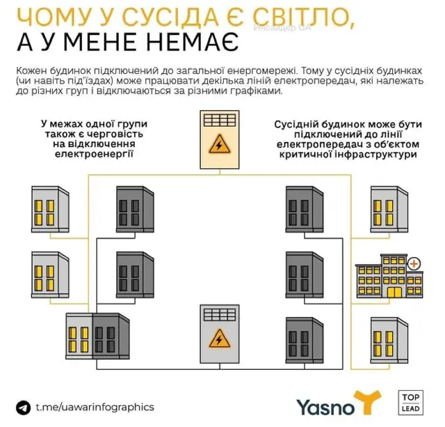 Допоможи енергетикам!
