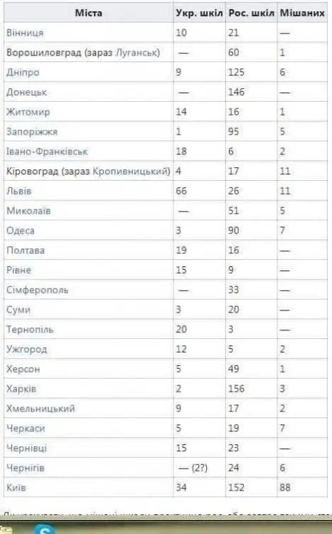 Кухонні посиденьки (балачки)