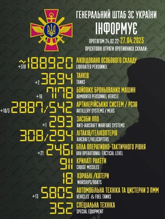 росія напала на Украіну. Війна. россия напала на Украину. Война. путин будь ты проклят!