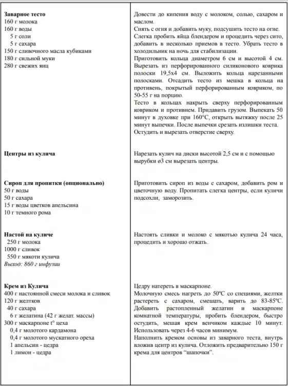 Смачна утилізація. Що приготувати з пасок, що залишилися після Великодня