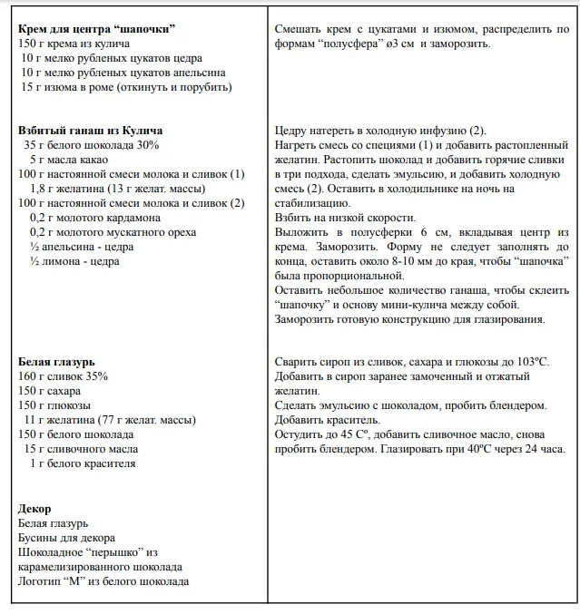 Смачна утилізація. Що приготувати з пасок, що залишилися після Великодня