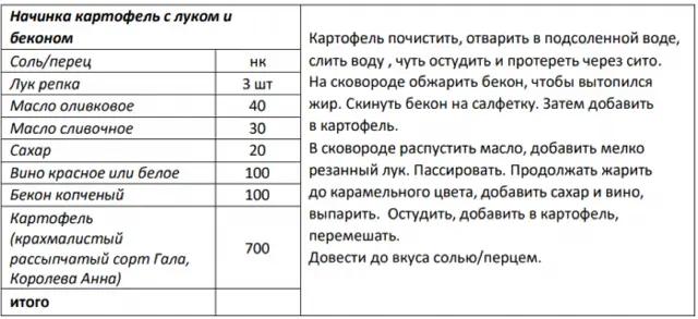 Збірник начинок для пиріжків, пирогів, кишів, млинців