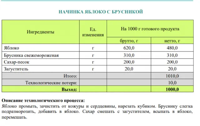 Збірник начинок для пиріжків, пирогів, кишів, млинців