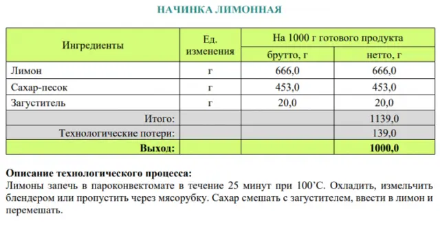 Збірник начинок для пиріжків, пирогів, кишів, млинців