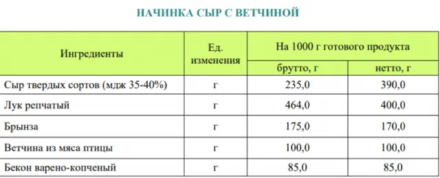 Збірник начинок для пиріжків, пирогів, кишів, млинців