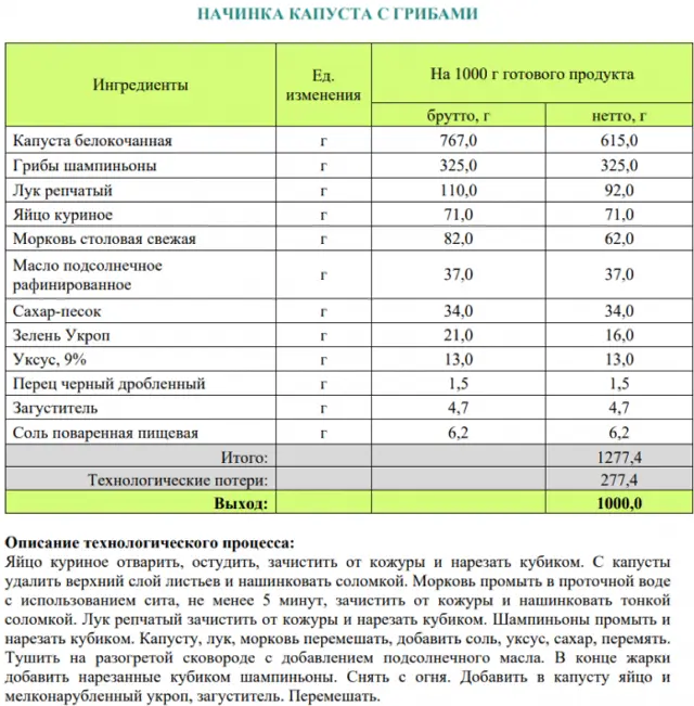 Збірник начинок для пиріжків, пирогів, кишів, млинців