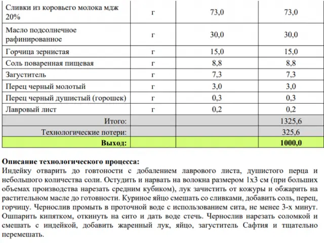 Збірник начинок для пиріжків, пирогів, кишів, млинців