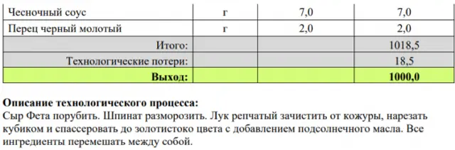 Збірник начинок для пиріжків, пирогів, кишів, млинців