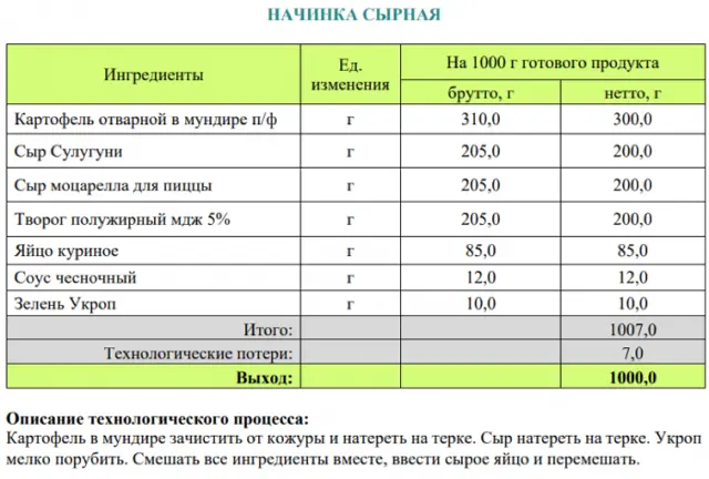 Збірник начинок для пиріжків, пирогів, кишів, млинців