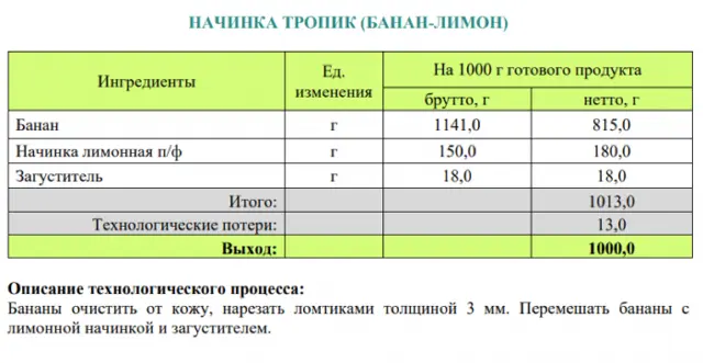 Збірник начинок для пиріжків, пирогів, кишів, млинців