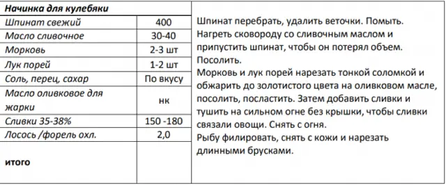 Збірник начинок для пиріжків, пирогів, кишів, млинців