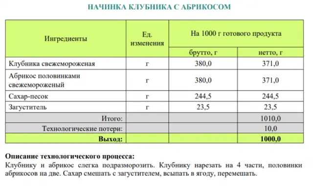 Збірник начинок для пиріжків, пирогів, кишів, млинців