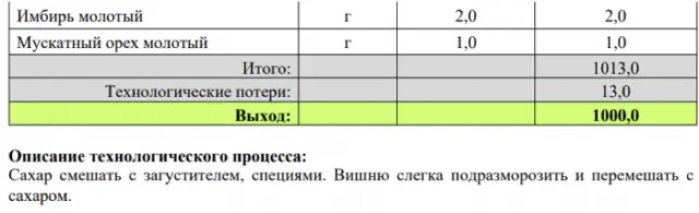 Збірник начинок для пиріжків, пирогів, кишів, млинців