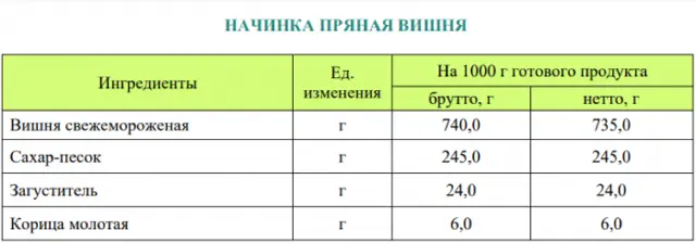 Збірник начинок для пиріжків, пирогів, кишів, млинців