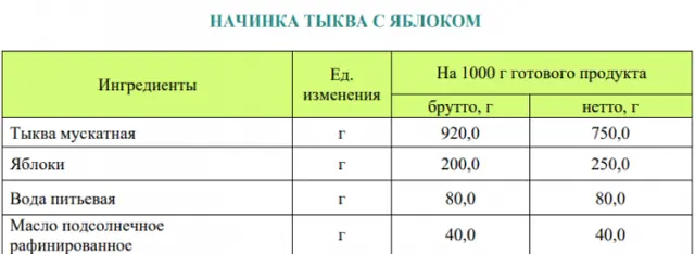 Збірник начинок для пиріжків, пирогів, кишів, млинців