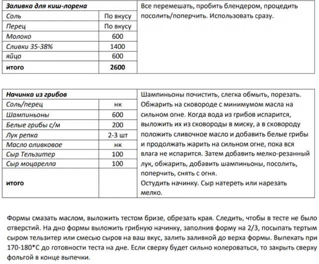 Збірник начинок для пиріжків, пирогів, кишів, млинців