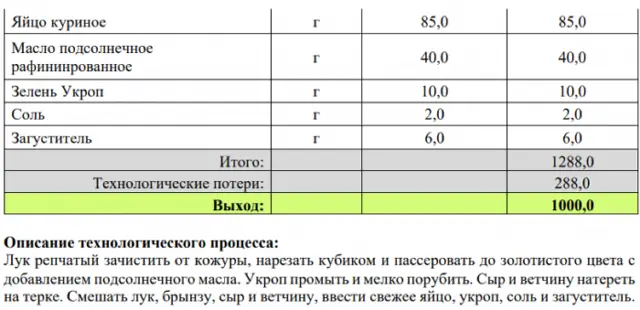 Збірник начинок для пиріжків, пирогів, кишів, млинців