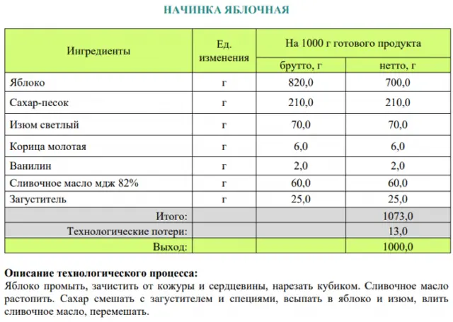 Збірник начинок для пиріжків, пирогів, кишів, млинців