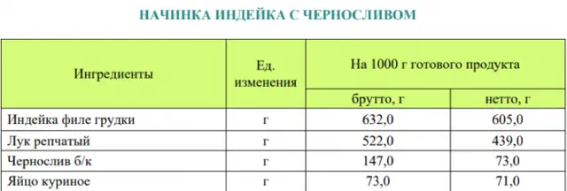 Збірник начинок для пиріжків, пирогів, кишів, млинців