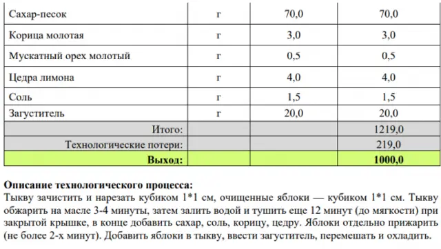 Збірник начинок для пиріжків, пирогів, кишів, млинців