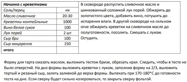 Збірник начинок для пиріжків, пирогів, кишів, млинців