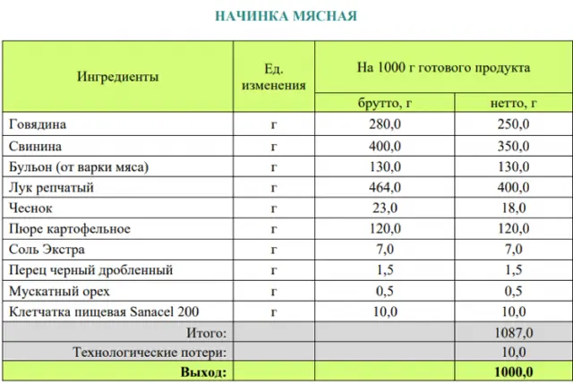 Збірник начинок для пиріжків, пирогів, кишів, млинців