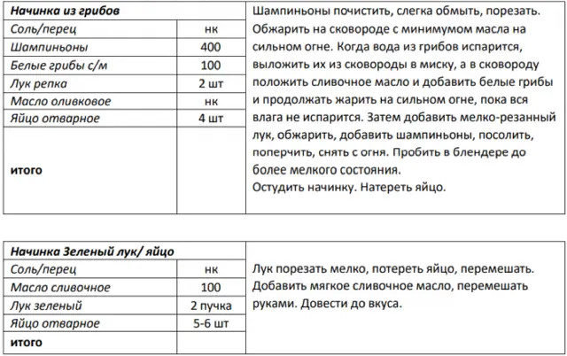 Збірник начинок для пиріжків, пирогів, кишів, млинців
