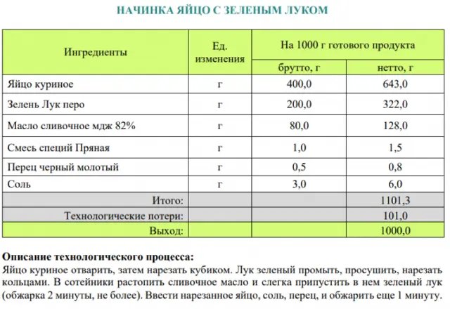 Збірник начинок для пиріжків, пирогів, кишів, млинців