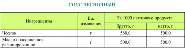 Збірник начинок для пиріжків, пирогів, кишів, млинців