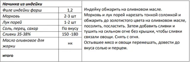 Збірник начинок для пиріжків, пирогів, кишів, млинців