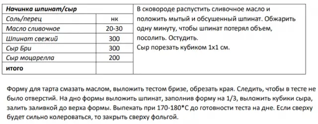Збірник начинок для пиріжків, пирогів, кишів, млинців